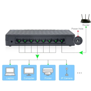 8-Port 10/100Mbps Ethernet-Netværk Switch, HUB Desktop Mini Hurtigt INTERNET Switcher Adapter A6HE