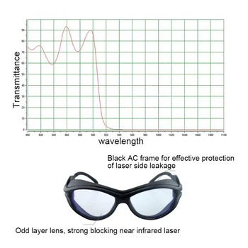 JHCHMX Høj Kvalitet YAG Fiber Laser Eye beskyttelsesbriller beskyttelsesbriller 940-1200nm/1064nm For Fiber Laser-skæremaskiner