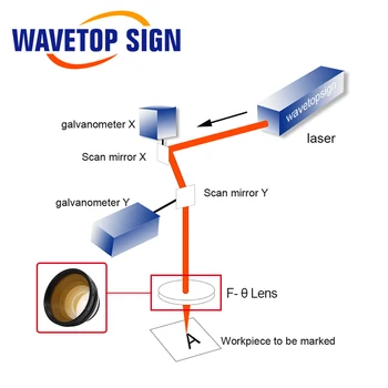 WaveTopSign 405nm Blå Violet F-theta scannelinsen 50x50 - 300 × 300 FL 110-430 Scews M39/M55/M85 brug for en 3D Printer Maskine